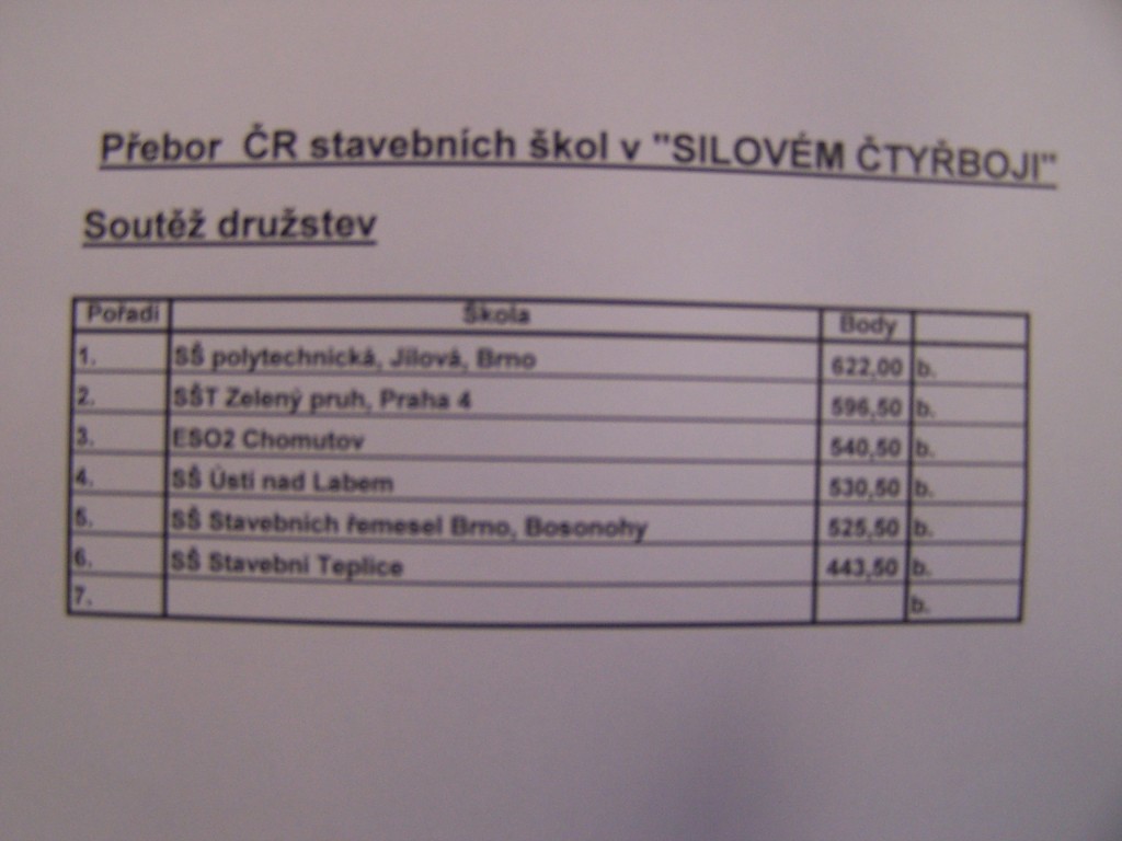 MČR v silovém čtyřboji
